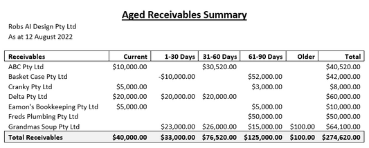 Late payment debts